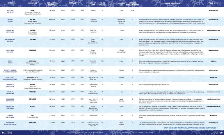 Ski guide 2